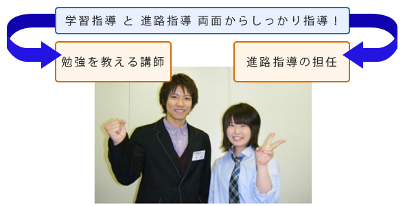 ポイント