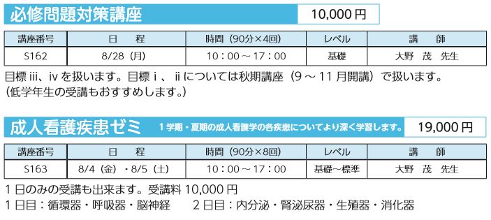キャプチャS2