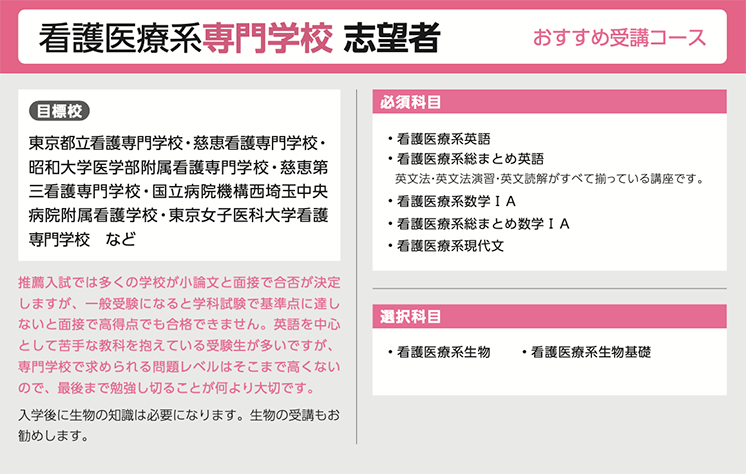 看護医療系専門学校志望者　おすすめ受講コース