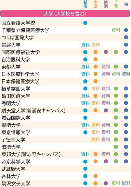 参加予定校