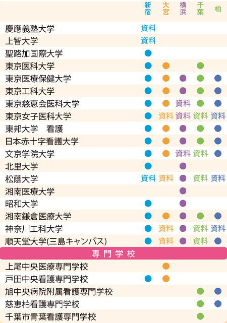 参加予定校