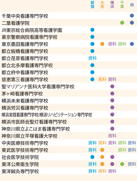 参加予定校