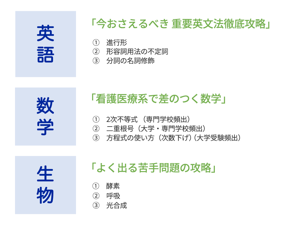 英語・数学・生物