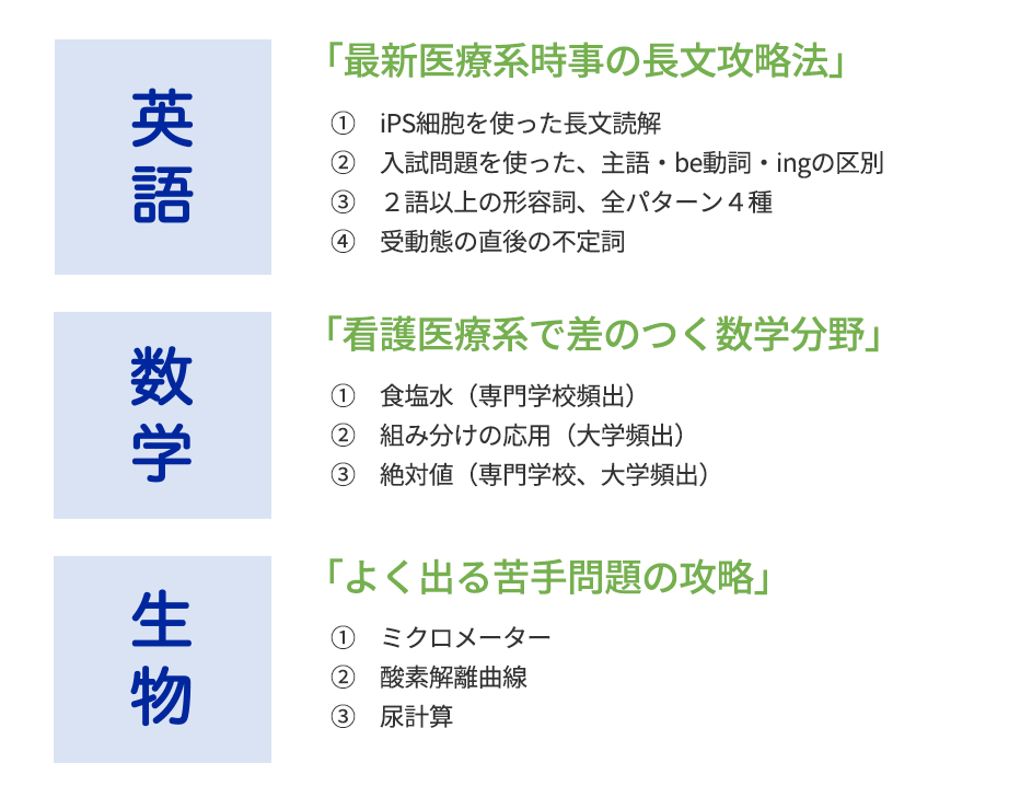 「最新医療系時事の長文攻略法」

　１．iPS細胞を使った長文読解
　２．入試問題を使った、主語・be動詞・ingの区別
　３．２語以上の形容詞、全パターン４種
　４．受動態の直後の不定詞


「看護医療系で差のつく数学分野」

　１．食塩水（専門学校頻出）
　２．組み分けの応用（大学頻出）
　３．絶対値（専門学校、大学頻出）


「よく出る苦手問題の攻略」

　１．ミクロメーター
　２．酸素解離曲線
　３．尿計算