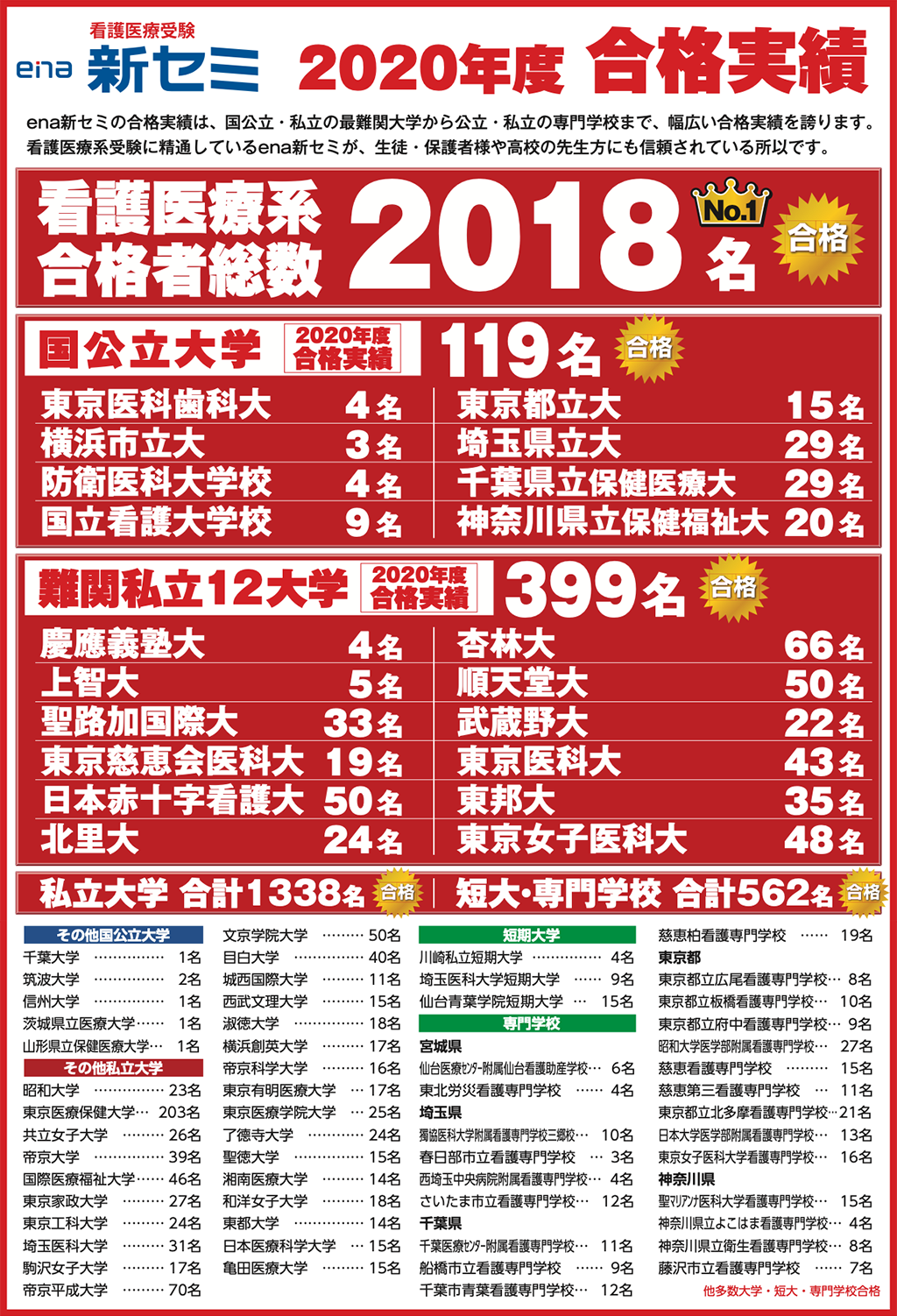 2020年度　合格実績