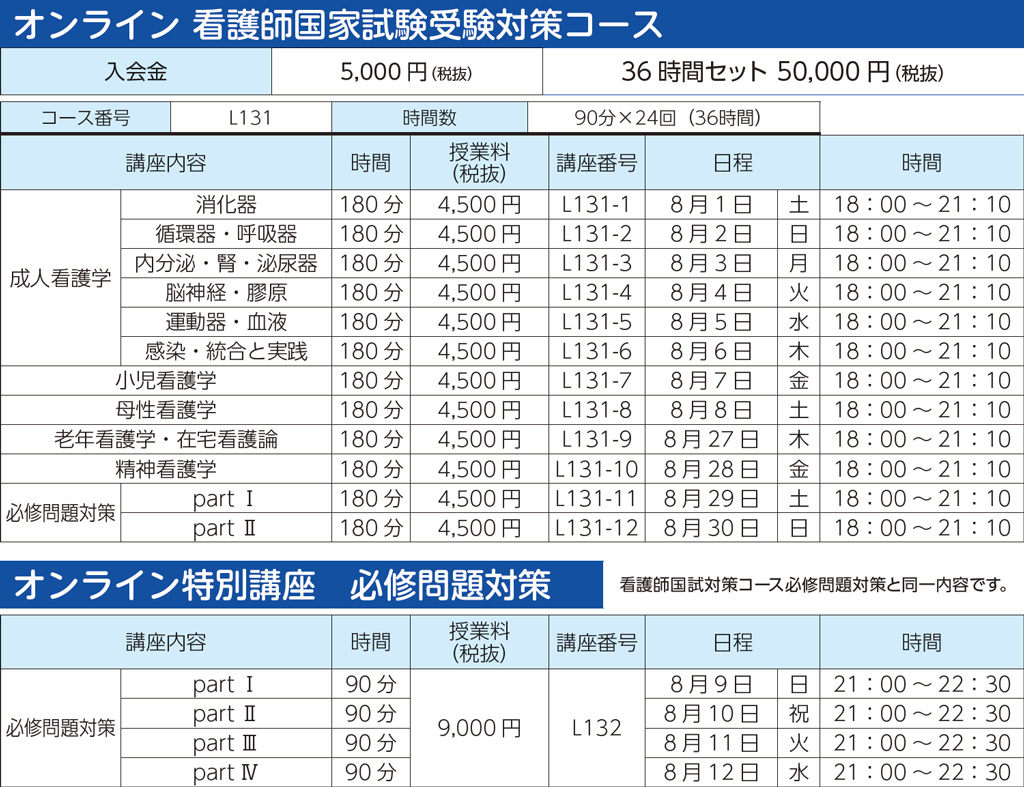 師 日程 看護 国家 試験