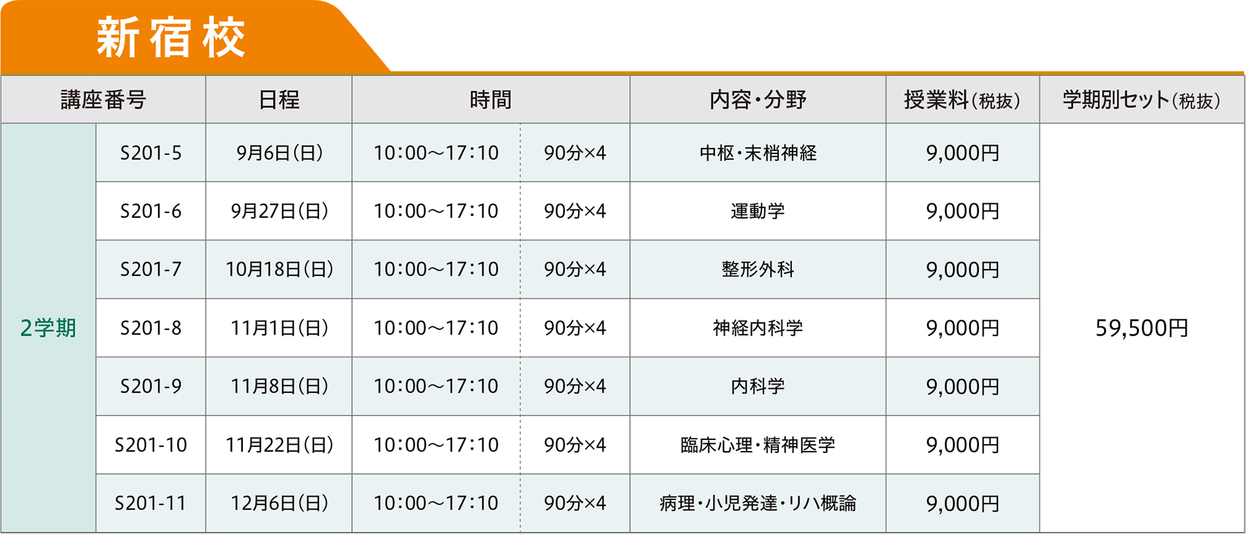 年間共通問題対策講座