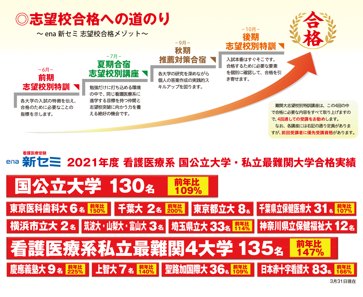 志望合格への道のり