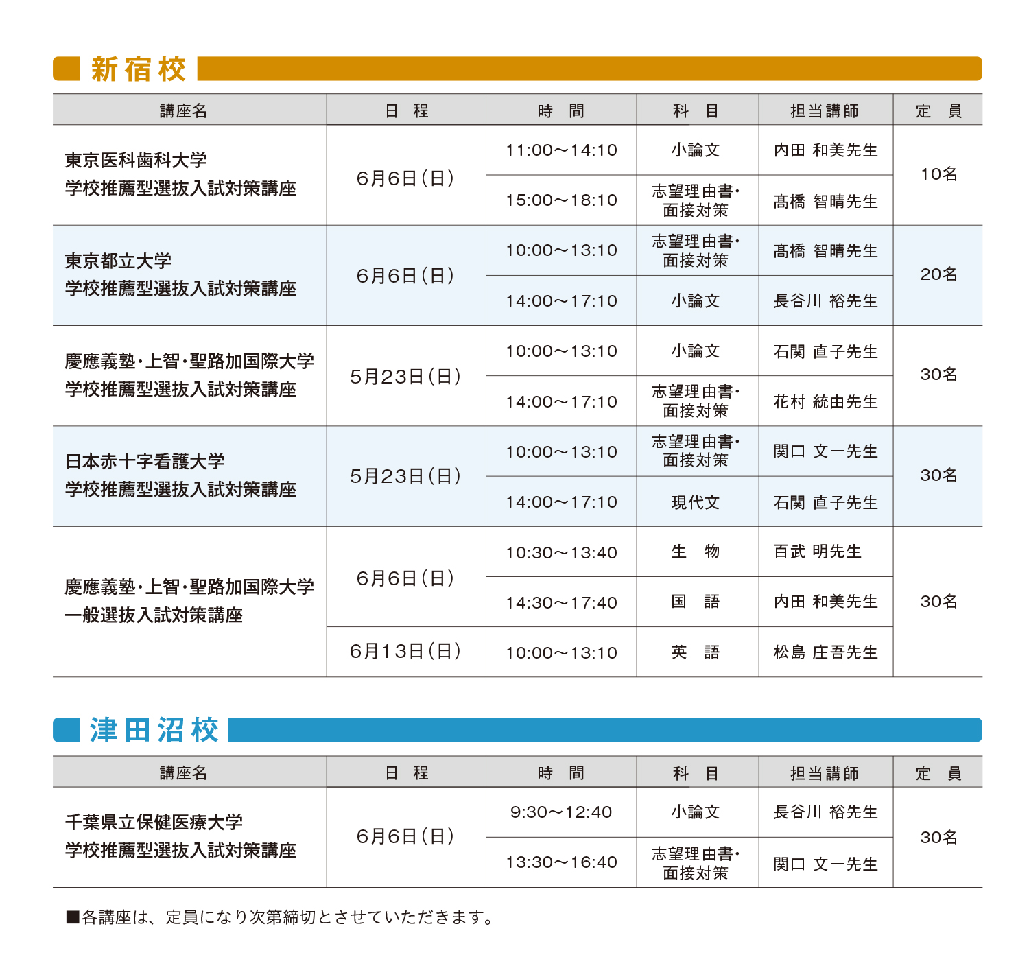 志望合格への道のり