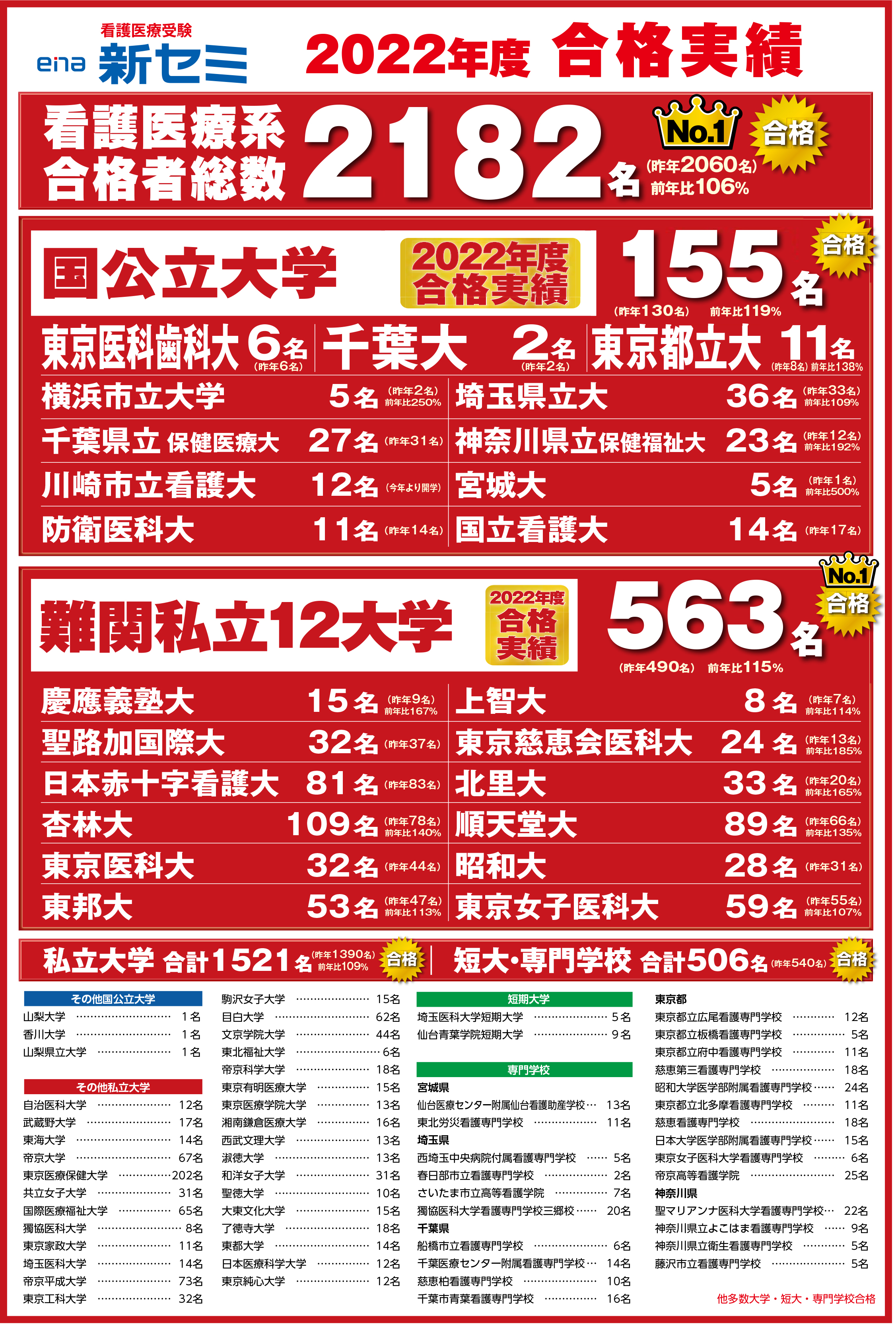2022年合格実績