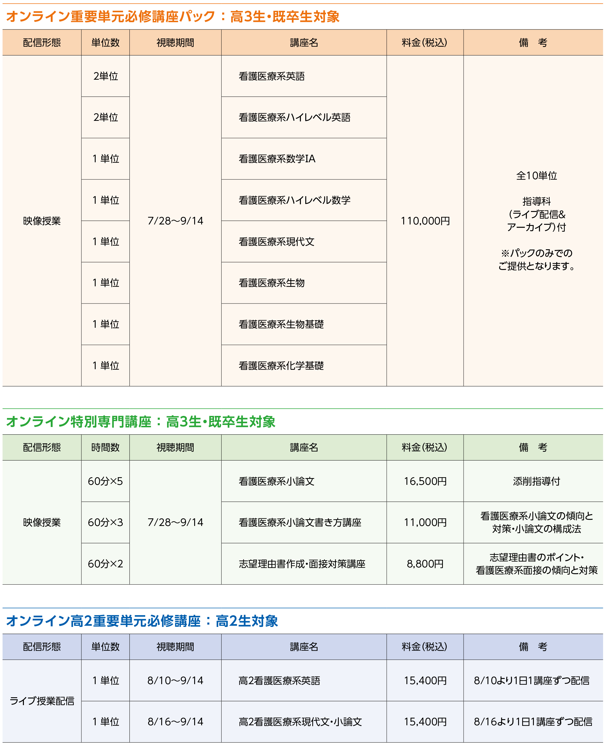 オンラインclass時間割・料金