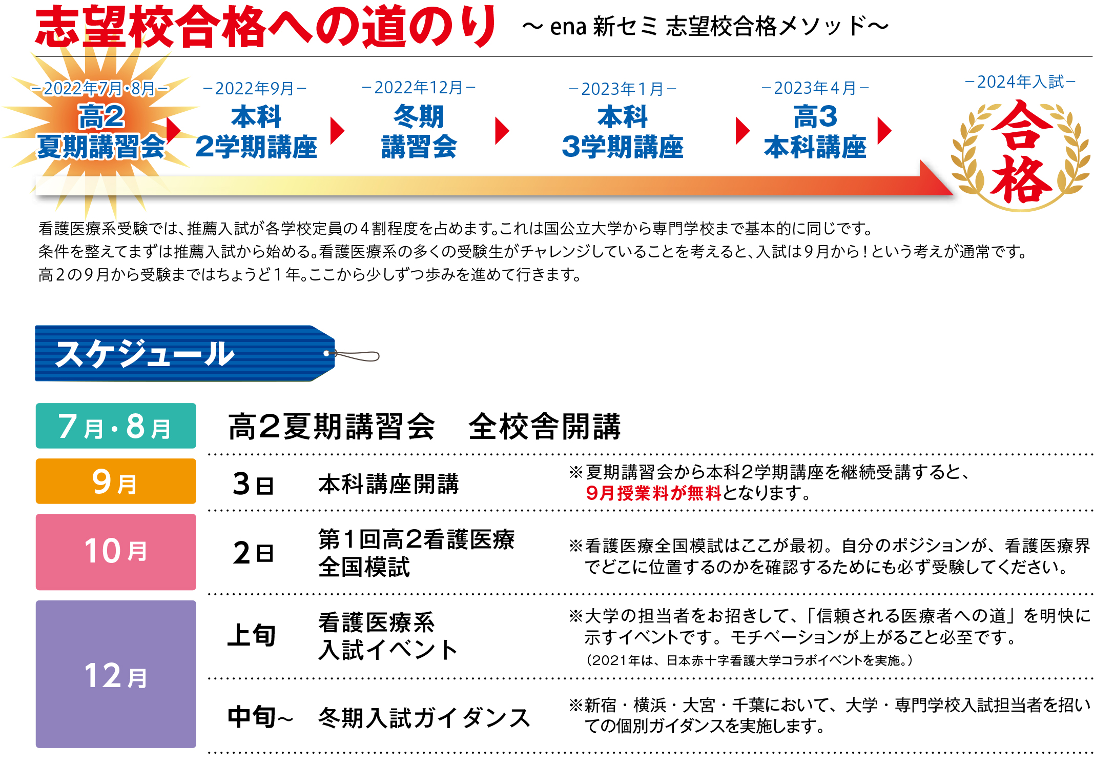 合格への道のり