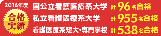 2016年度 合格実績 国公立看護医療系大学 計 96 名合格 私立看護医療系大学 計 955 名合格 看護医療系短大・専門学校 計 538 名合格