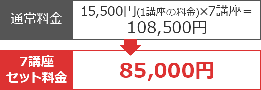 7講座セット料金 85,000円