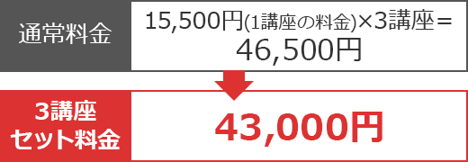 3講座セット料金 43,000円