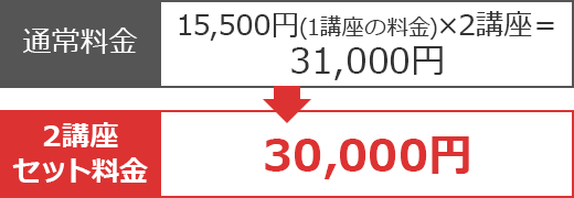 2講座セット料金 30,000円