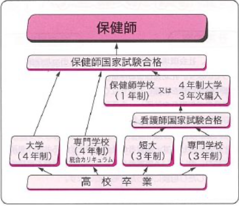 看護師