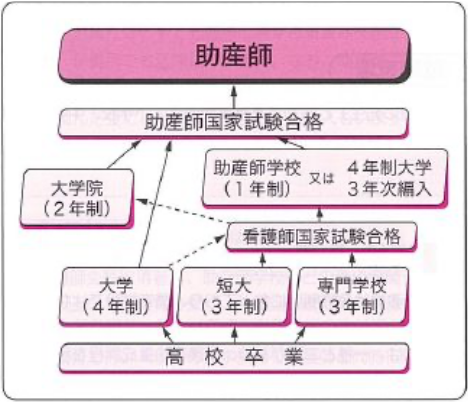 助産師