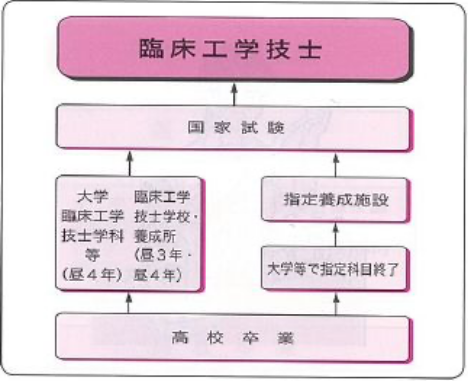 臨床工学技士