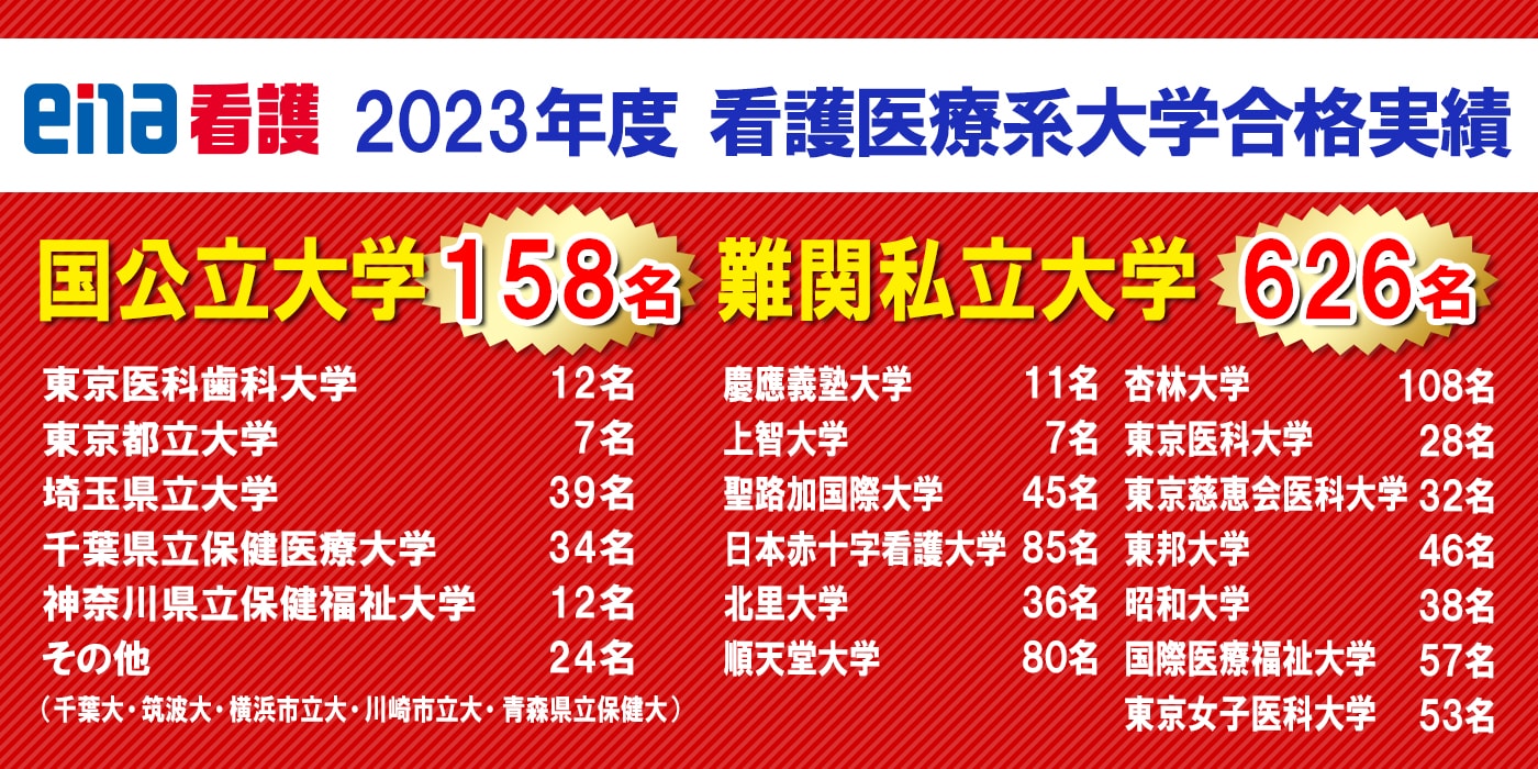 合格実績