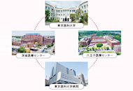 東京工科大学 連携する附属病院