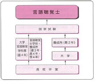 プロセス