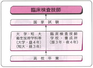 プロセス