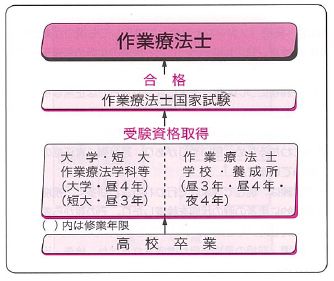プロセス