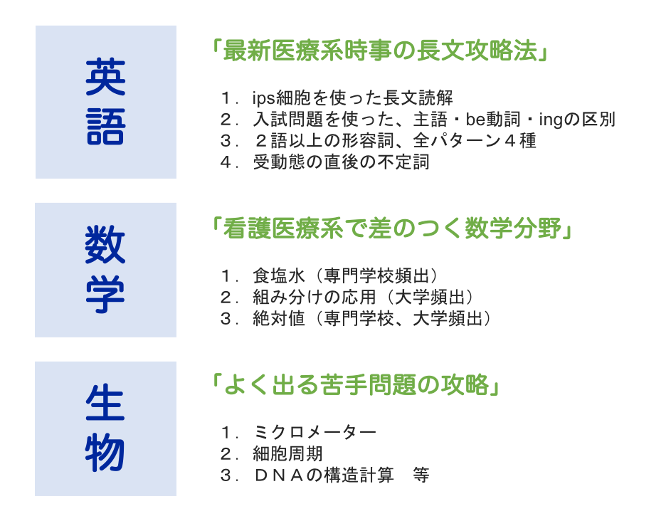 「最新医療系時事の長文攻略法」

　１．ips細胞を使った長文読解
　２．入試問題を使った、主語・be動詞・ingの区別
　３．２語以上の形容詞、全パターン４種
　４．受動態の直後の不定詞


「看護医療系で差のつく数学分野」

　１．食塩水（専門学校頻出）
　２．組み分けの応用（大学頻出）
　３．絶対値（専門学校、大学頻出）


「よく出る苦手問題の攻略」

　１．ミクロメーター
　２．細胞周期
　３．ＤＮＡの構造計算　等