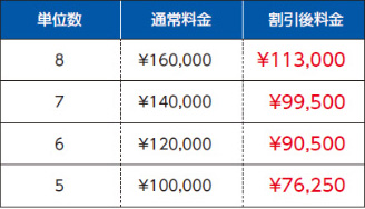 料金表