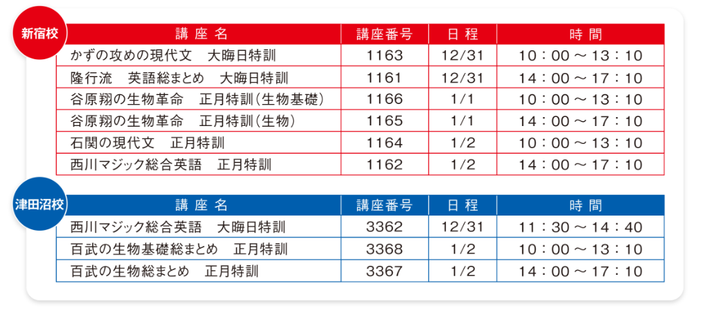 大晦日・正月特訓