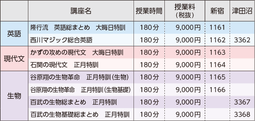 大晦日・正月特訓