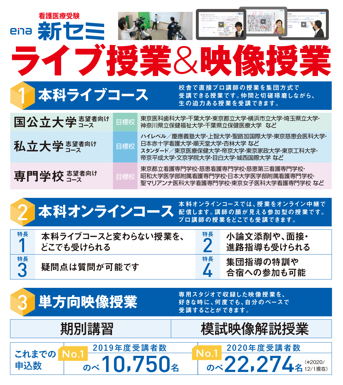 2021年度看護医療系大学推薦入試合格速報