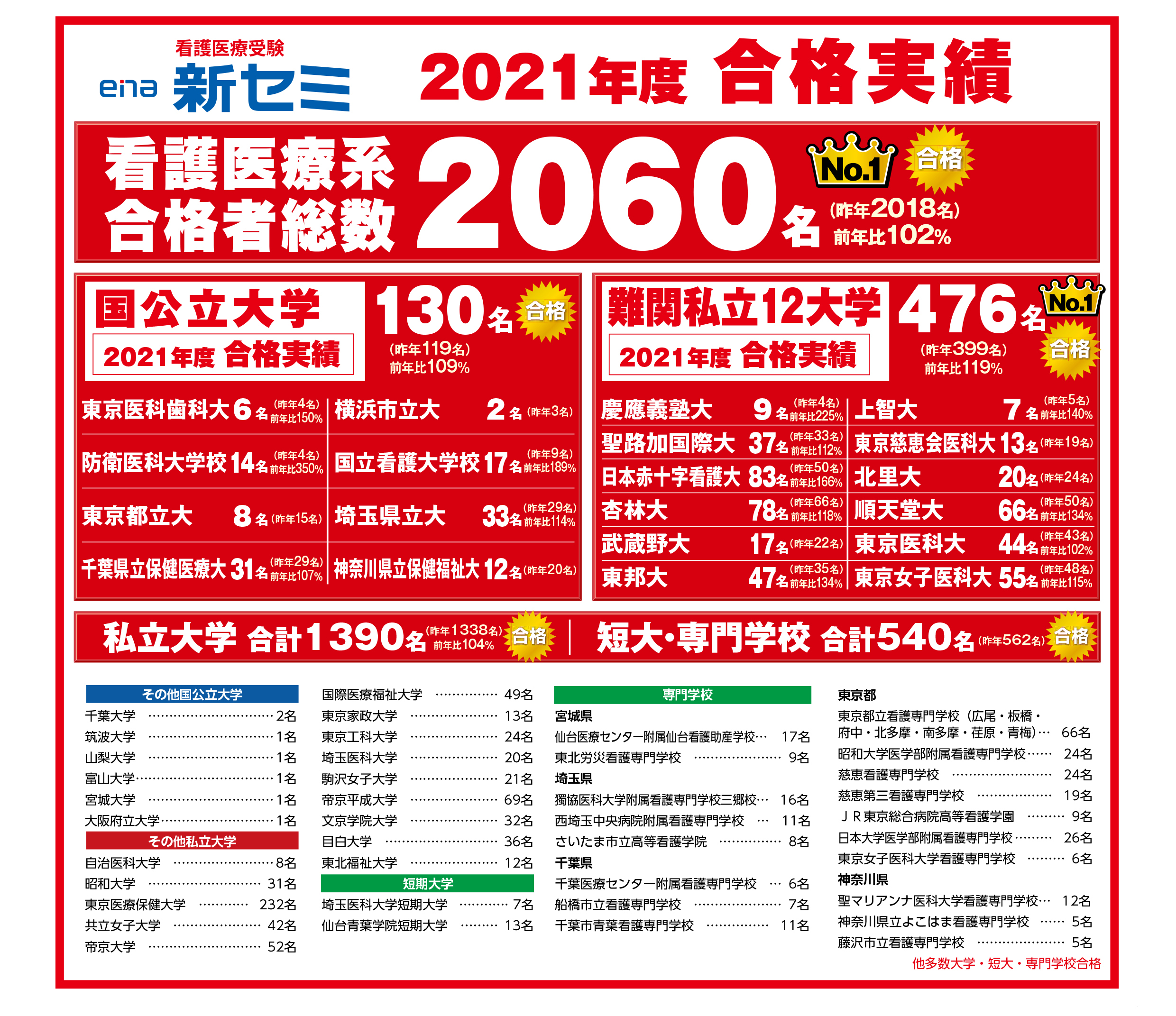 2021年合格実績