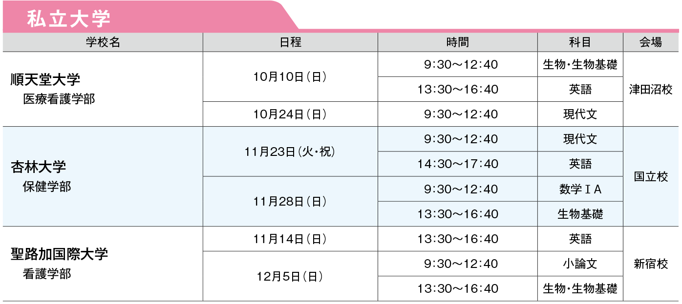 新セミ 志望校別特訓　一般入試私立大学スケジュール