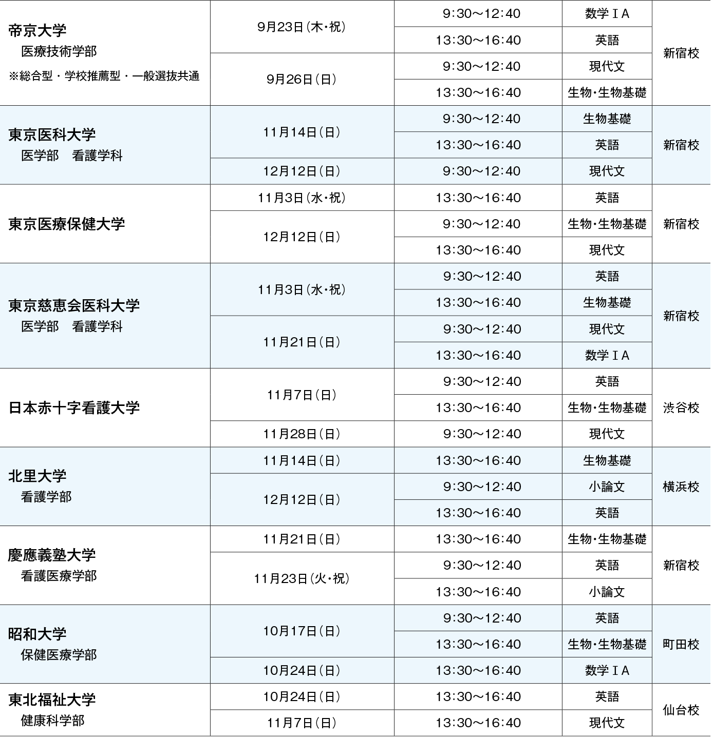 新セミ 志望校別特訓　一般入試私立大学スケジュール