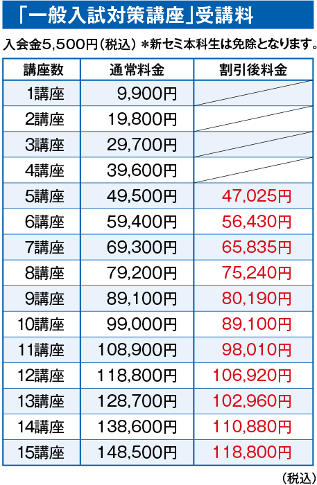 一般入試対策講座受講料