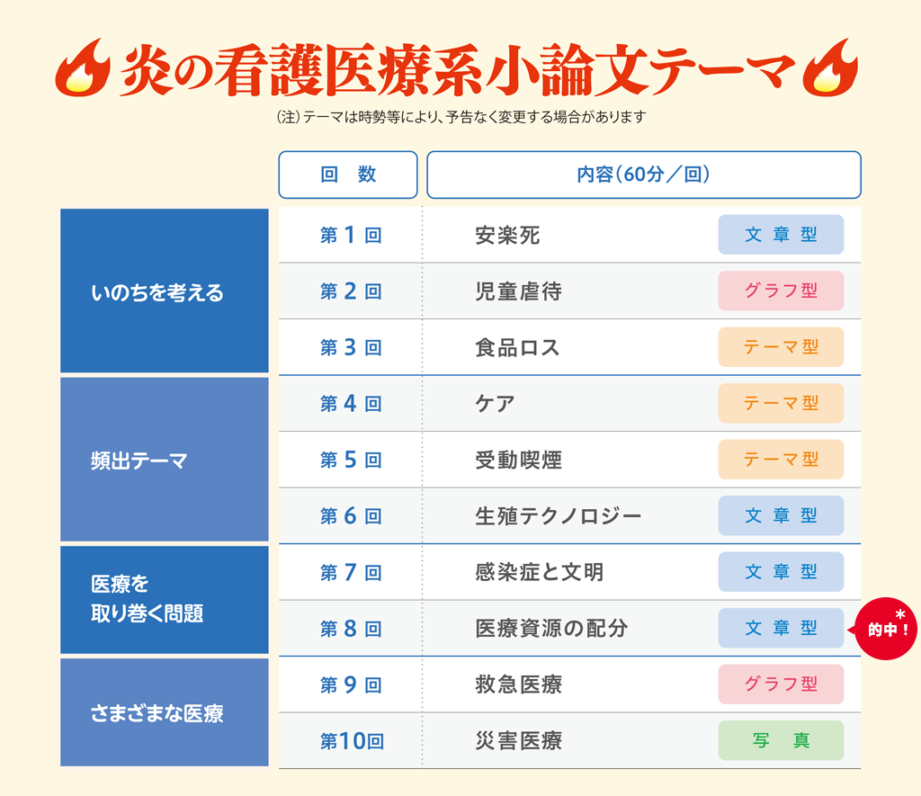 夏期映像講習単元一覧