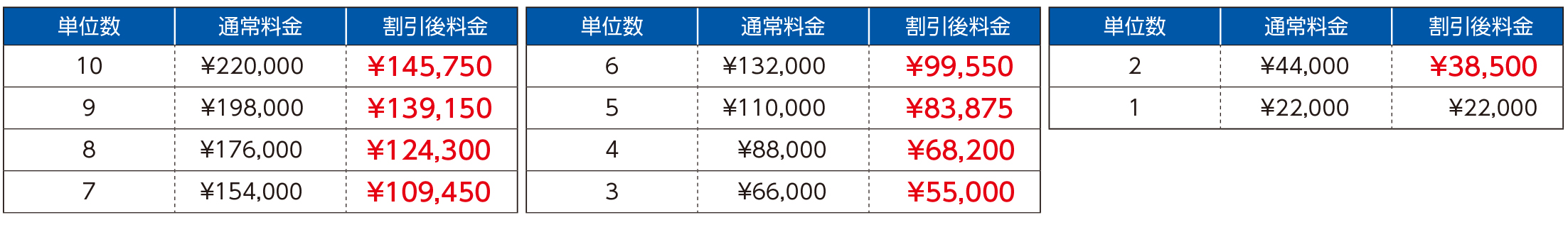 冬期講習会総合コース料金表