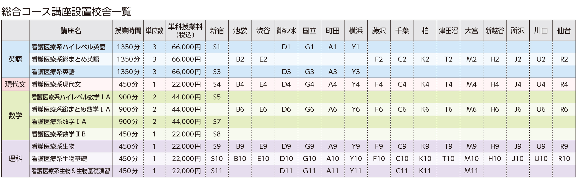 冬期講習会総合コース講座設置校舎一覧