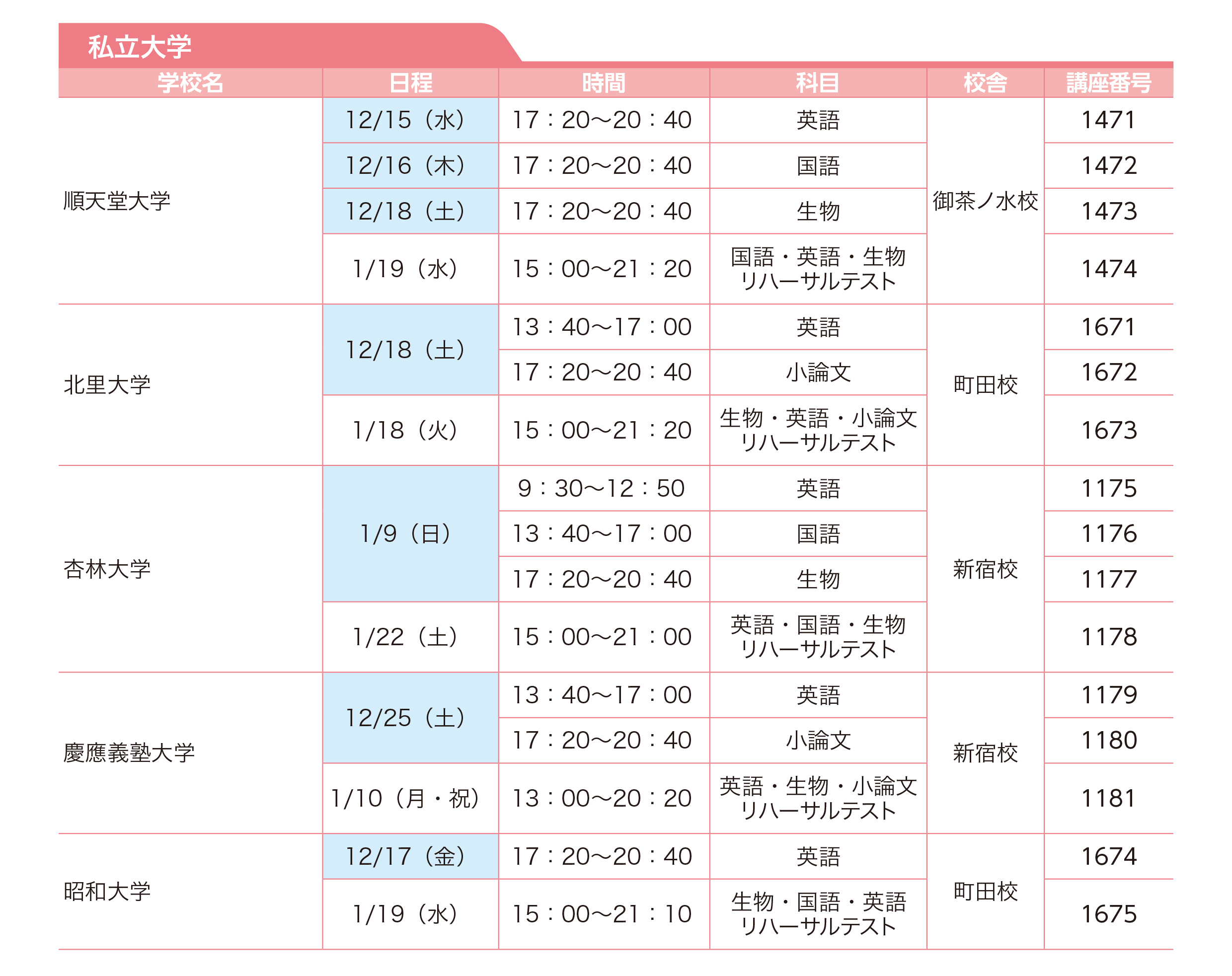 私立大学