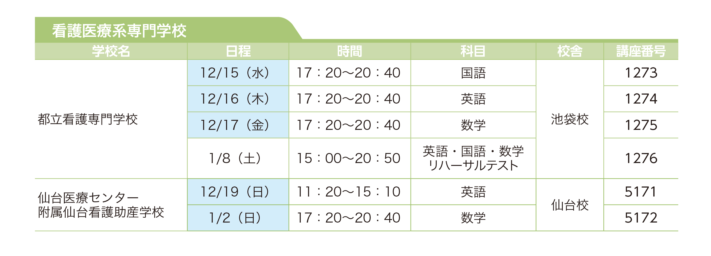 看護医療系専門学校