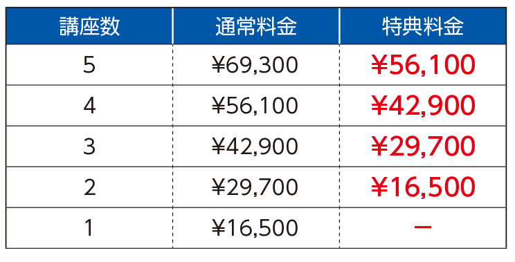 高2特典料金表