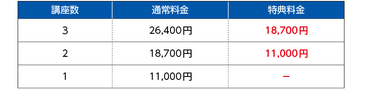 料金表