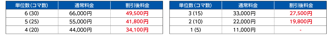 冬期講習会総合コース料金表