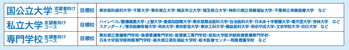 新セミ宇都宮校
