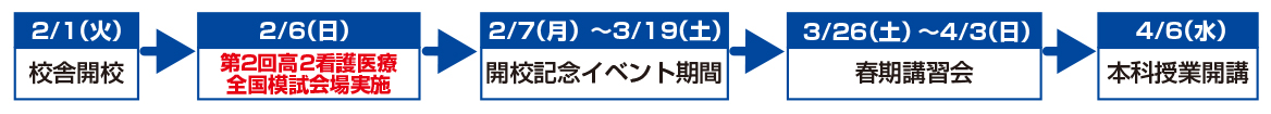 開校スケジュール