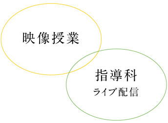 ena新セミ オンラインclass