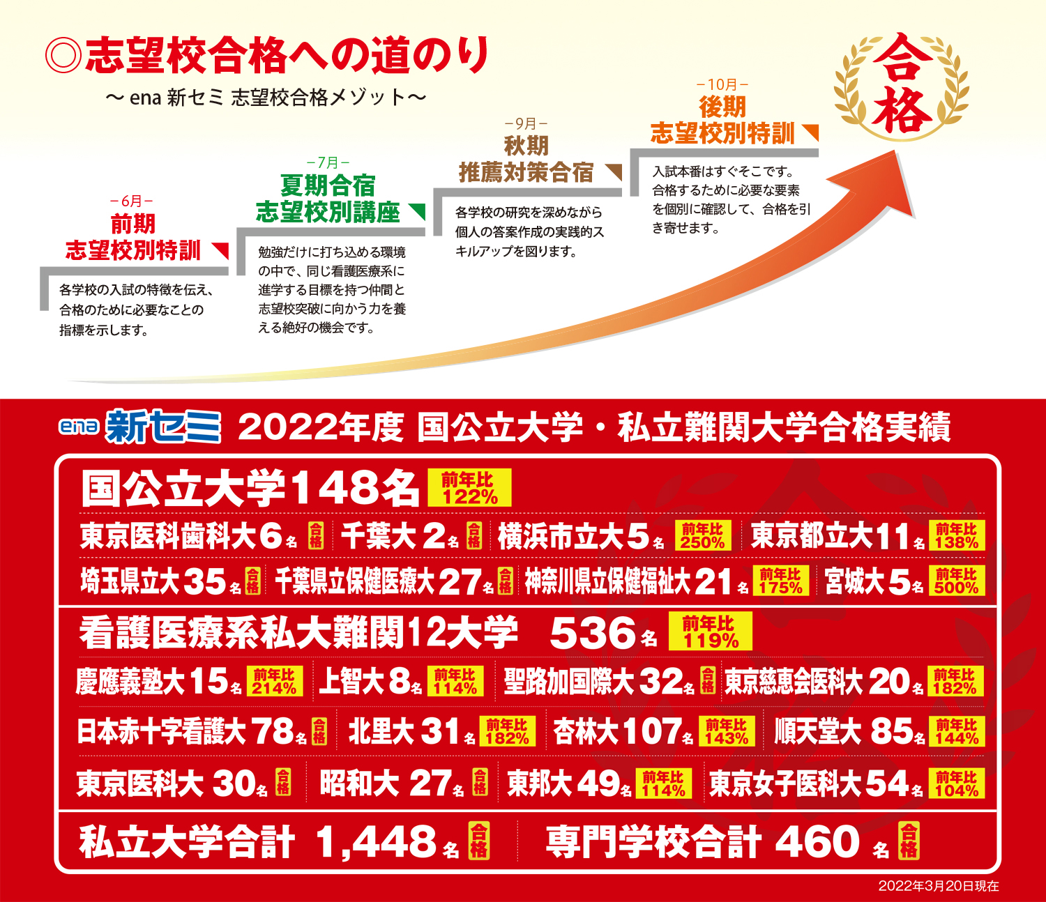 志望合格への道のり