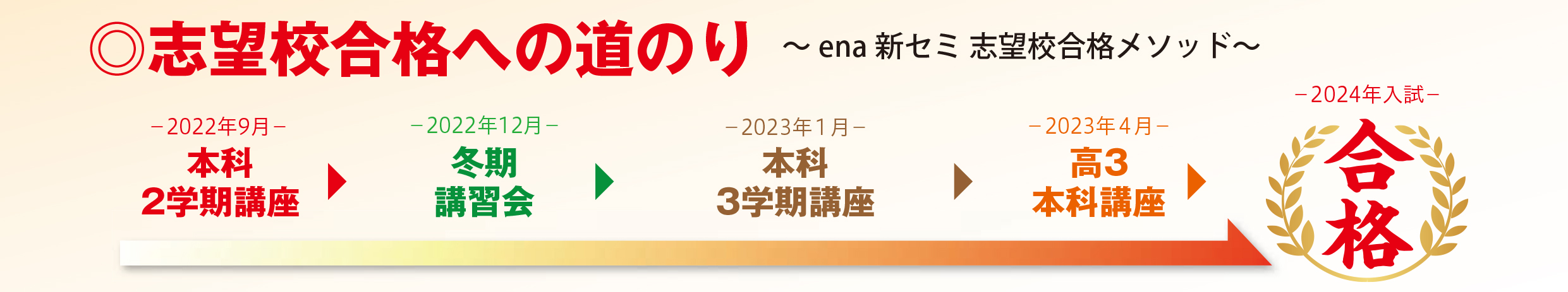 ena新セミ志望校合格までの道のり